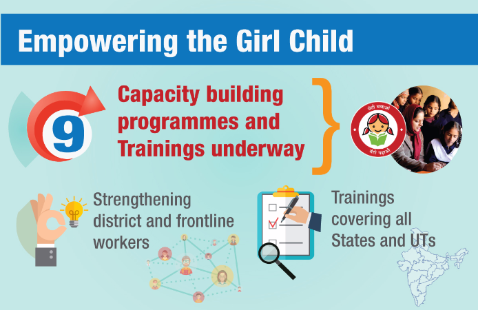 Graphic highlighting efforts to empower the girl child through capacity building and training programs across India.
